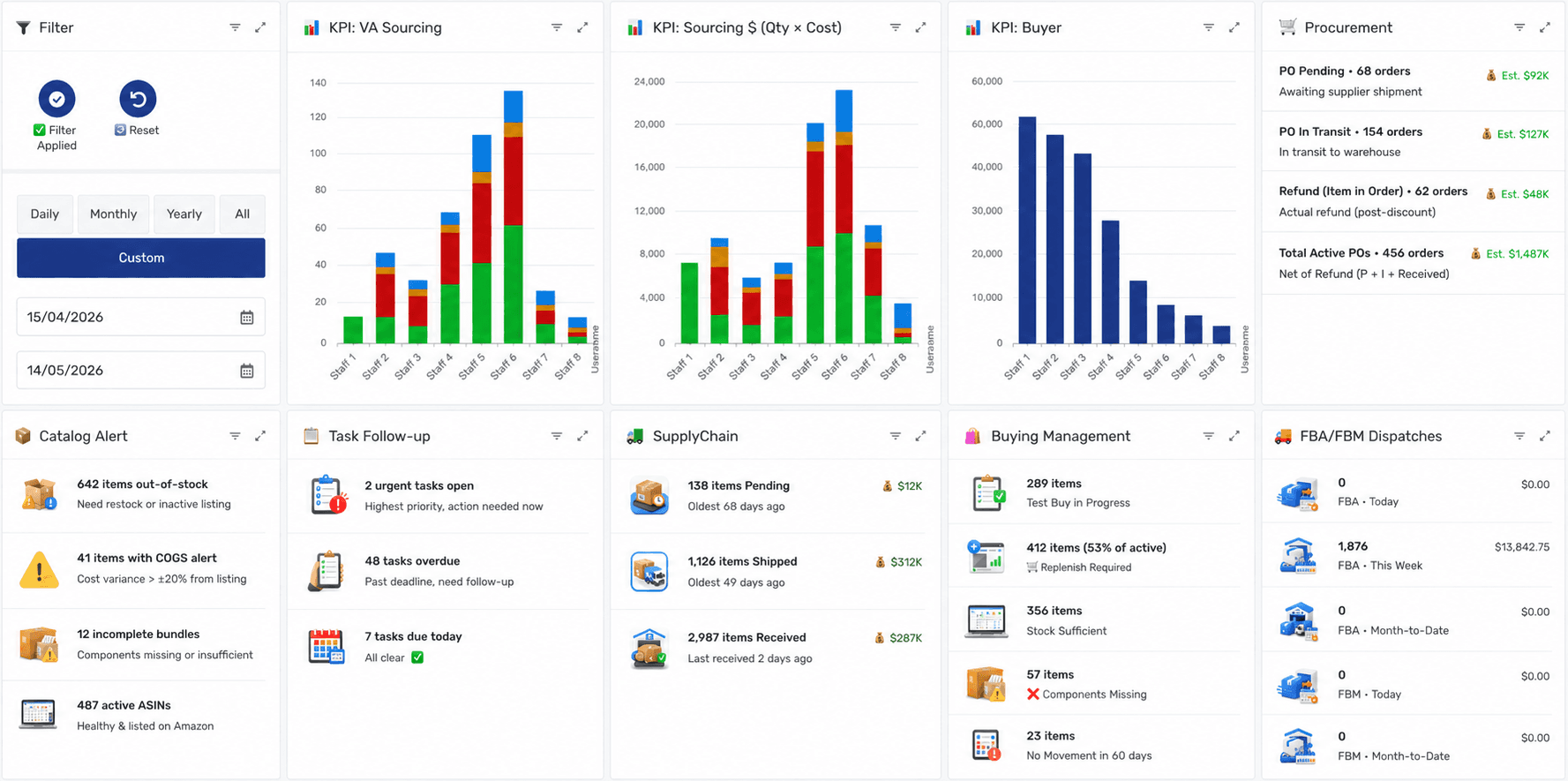 AMS dashboard preview showing KPI sourcing, buyer metrics, procurement, catalog alerts, task follow-up, supply chain, buying management, and FBA dispatches